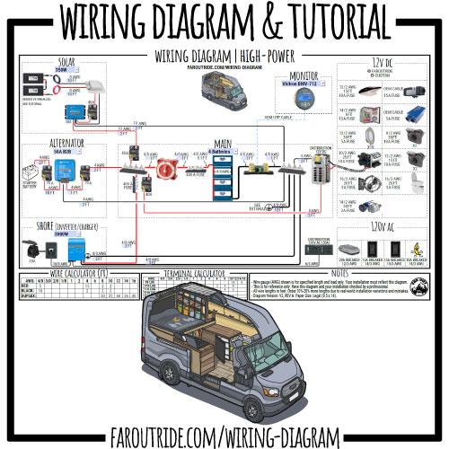 How to Read Fender Mustang Wiring Diagrams