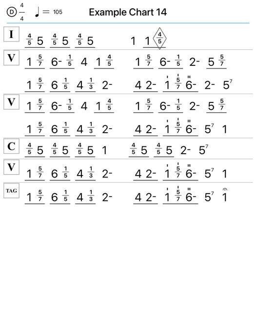 How to Read Nashville Numbers