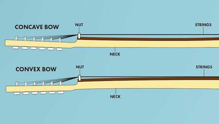 Importance of Neck Relief