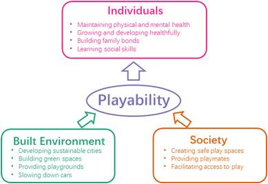 Influence on Playability