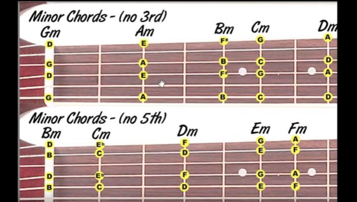 Learning Dobro Chord Progressions