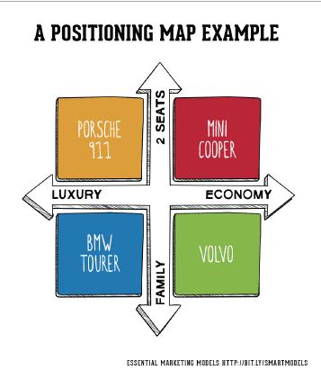 Market Positioning