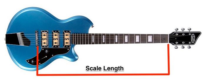 Measurement of Les Paul Scale Length