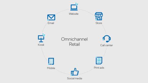 Online vs. Physical Stores