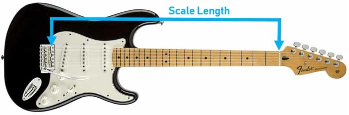 Other Brands and Scale Length