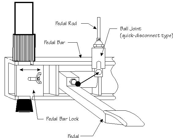 Overview of Components