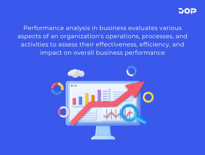 Performance Analysis