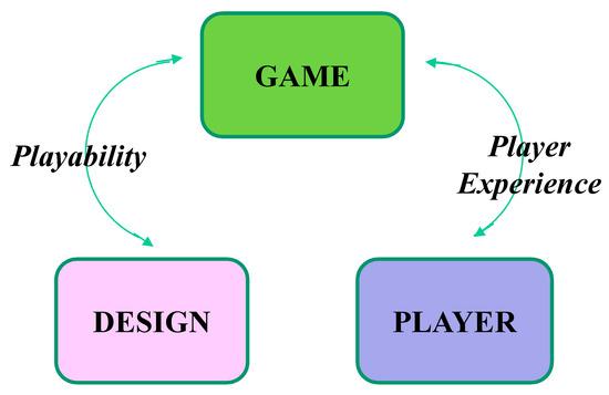 Performance and Playability