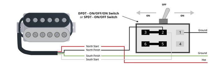 Practical Tips for Successful Coil Splitting