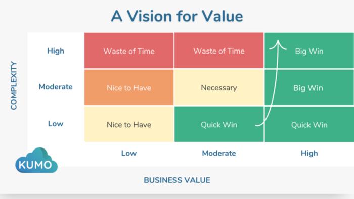 Pricing and Value Considerations