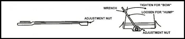 Step-by-Step Adjustment Process