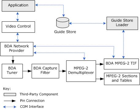 Step-by-Step Tuning Process