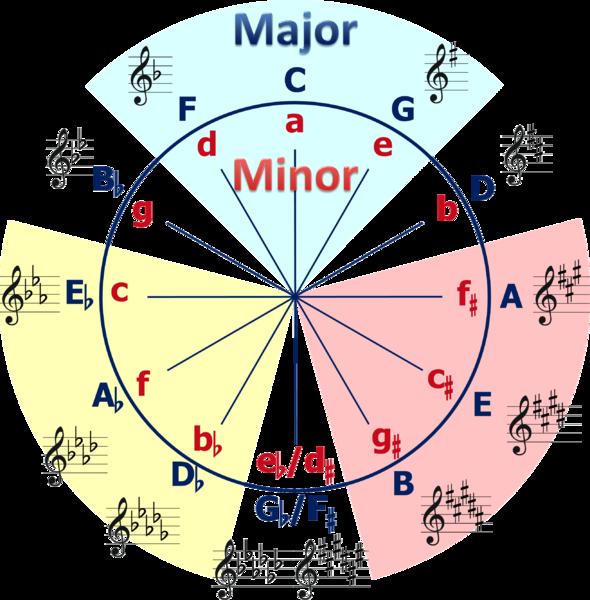 Understanding Music Theory in Slack Key