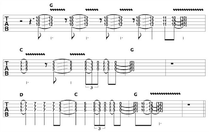 Understanding Slide Guitar Techniques