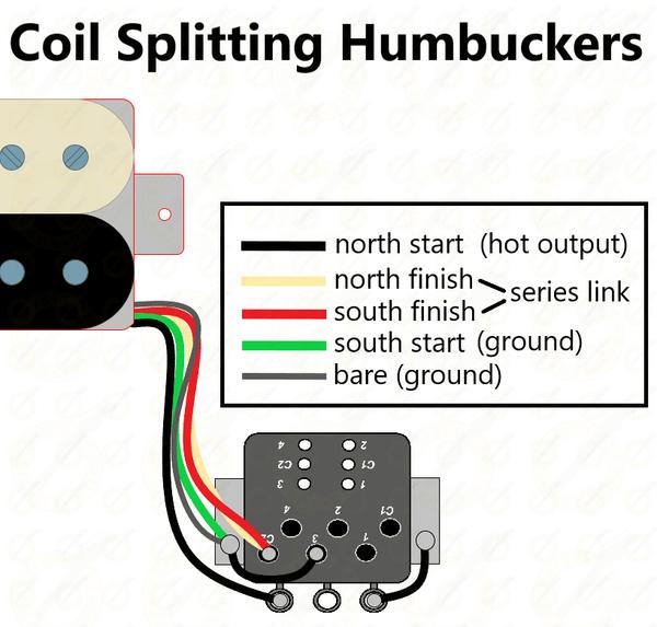 What is a Split Coil?