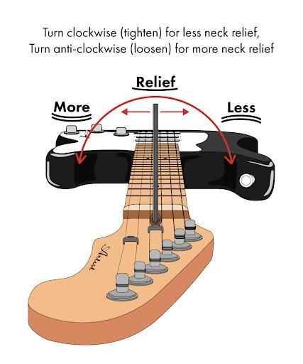 What is a Truss Rod?