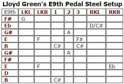 What is Steel Guitar Tuning?