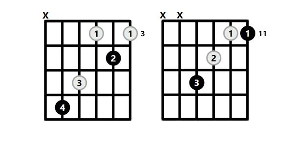 What is the E Flat Chord?