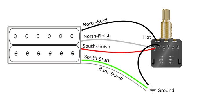 When and Where to Use Coil Splitting