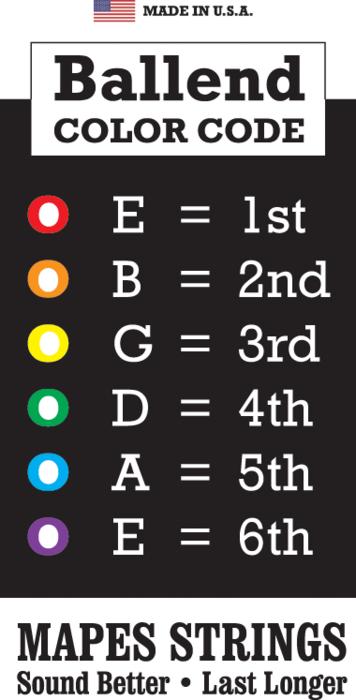 When Should You Use Color-Coded Strings?