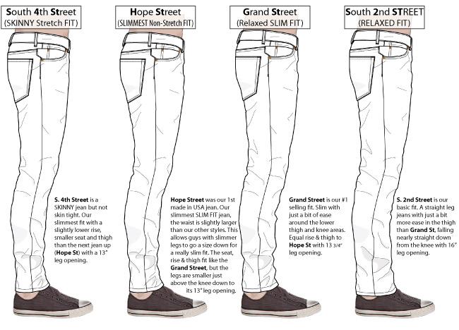 When to Choose Each Fit