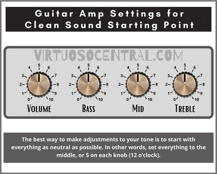 When to Use Different Amp Settings