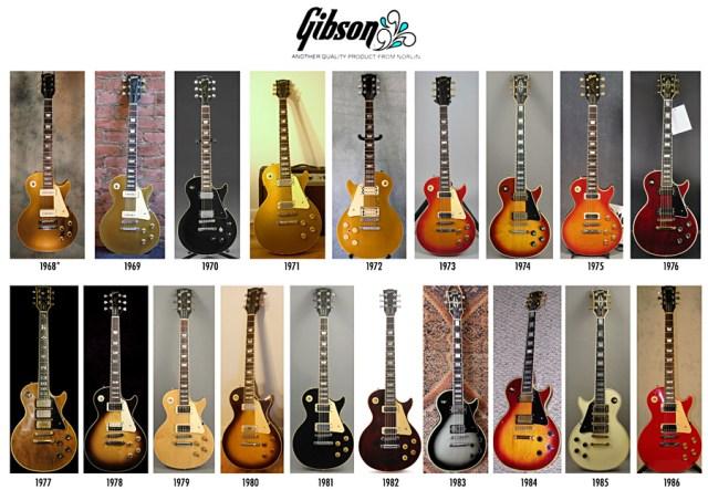 Where to Find Collectible Norlin Era Guitars?