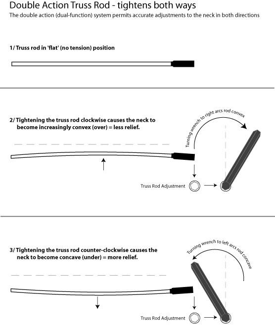 Who Can Adjust the Truss Rod?