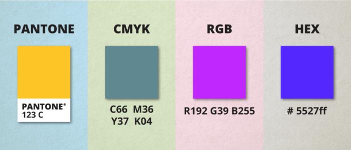 Why Are Color Codes Important?