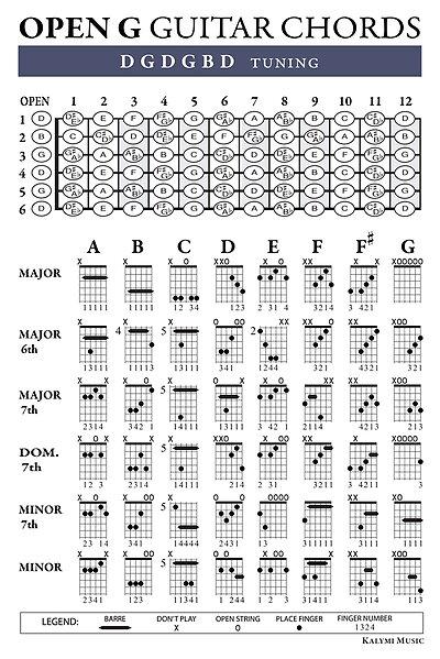 Why Use Open G Tuning?