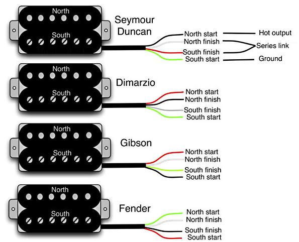 Wiring the Pickups