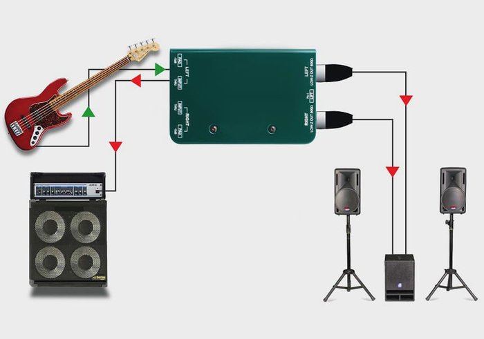 How to Record Bass Guitar: Tips & Tricks [Upd. 2024]