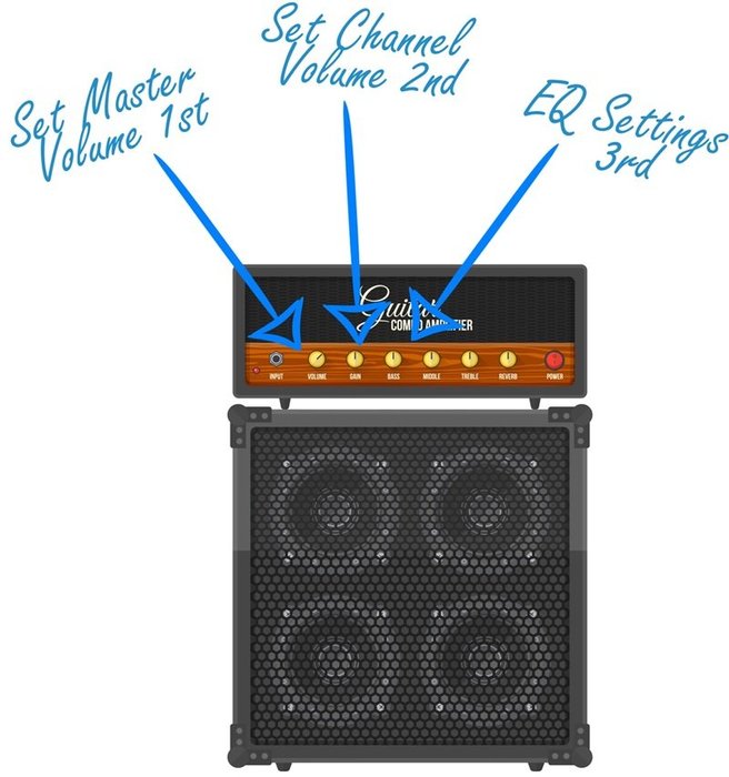 Tone Settings for Fly Away by Lenny Kravitz (guitar and amp ...)