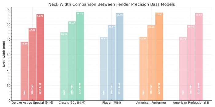 Precision Neck Comparison [With Charts] - Bass Guitars - Basschat