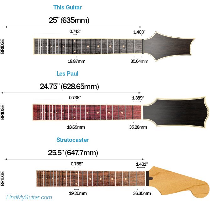 PRS SE Custom 22 Semi-Hollow: Price, Specs and Best Deals ...