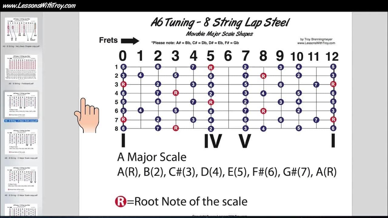 A6 Basics #4 - Chord & Scale Diagrams for A6 Tuned 8 String Lap Steel (clear fretboard diagrams and chord shapes showing A6 tuning examples)