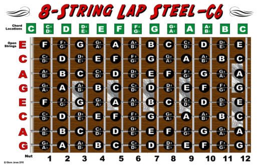 Lap Steel 8-String C6 tuning fretboard & chord poster showing notes, chord shapes and tuning — clear beginner-friendly visual for why C6 is a common starter tuning.