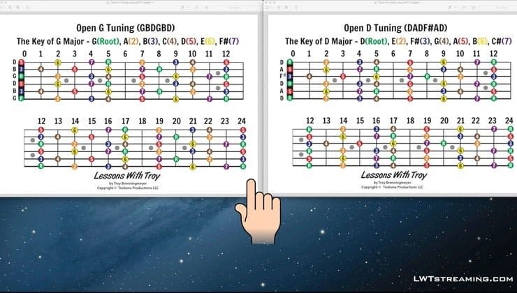 Open G and Open D - Fretboard Diagrams - Thinking Numbers and Colors (visual showing both G and D fretboard charts, slide-friendly diagrams)