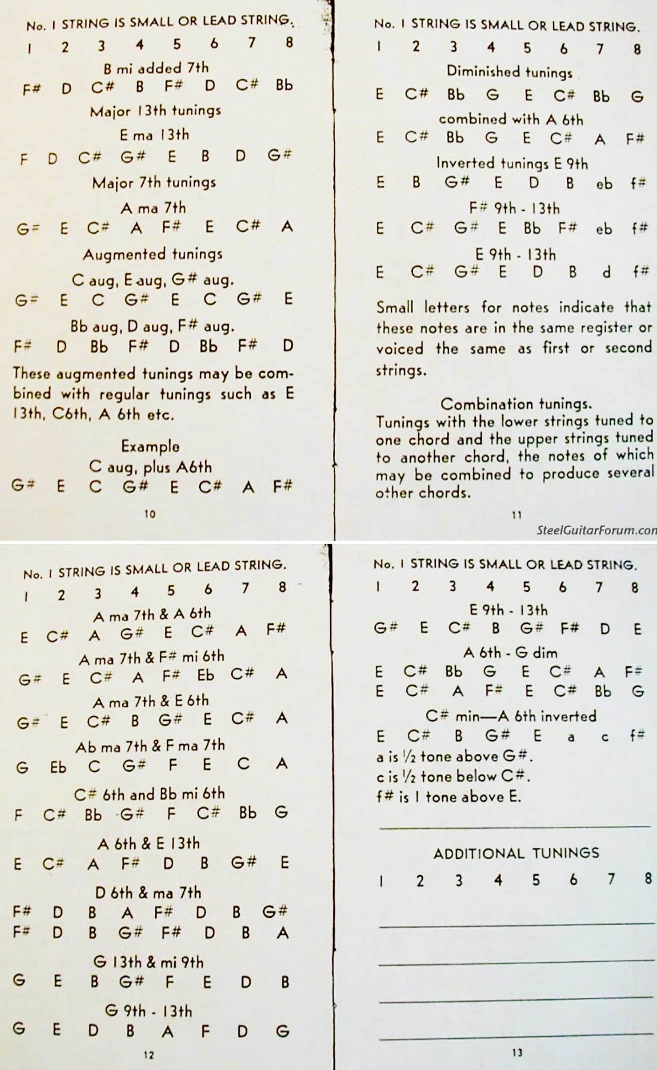 The Lap Steel Tunings Database page showing a comprehensive list of many tunings — visually represents an overview of common lap steel tunings (C6, A6, Open G/D, D6).
