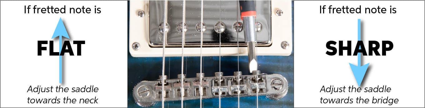 How To Set Up Your Electric Guitar Part 3: Intonation — image showing string length/intonation adjustment, suitable for illustrating strings, gauge, and intonation setup for beginners