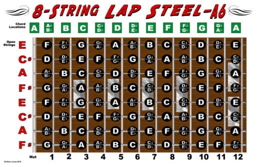 Lap Steel 8 String A6 Tuning Fretboard & Chord Poster (fretboard/chord diagram for A6 tuning)